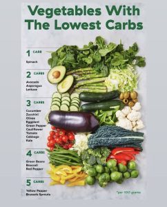 Benefits of eating low carb foods